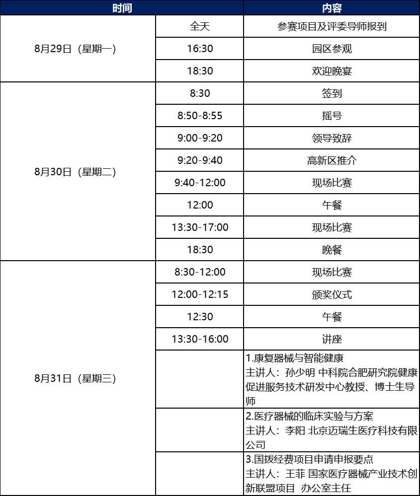 科創(chuàng)中國丨第五屆中國醫(yī)療器械創(chuàng)新網(wǎng)創(chuàng)業(yè)大賽康復(fù)器械類別賽暨2022年青島高新區(qū)藍(lán)貝國際創(chuàng)新創(chuàng)業(yè)大賽醫(yī)療器械專業(yè)賽即將鳴鑼開賽！