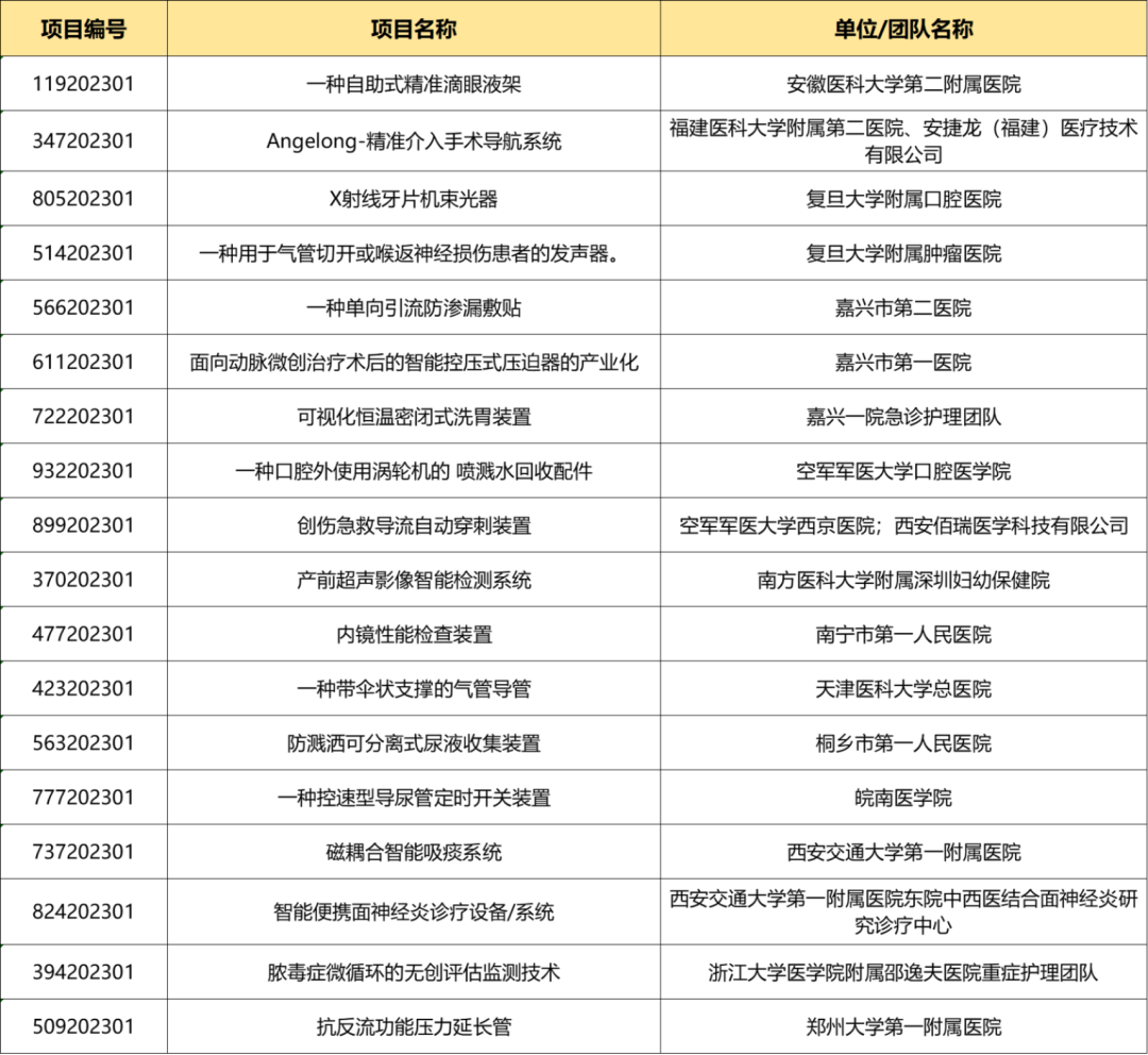 入圍項(xiàng)目公示丨醫(yī)生創(chuàng)新創(chuàng)業(yè)論壇暨醫(yī)院專場(chǎng)賽即將鳴鑼開(kāi)賽！